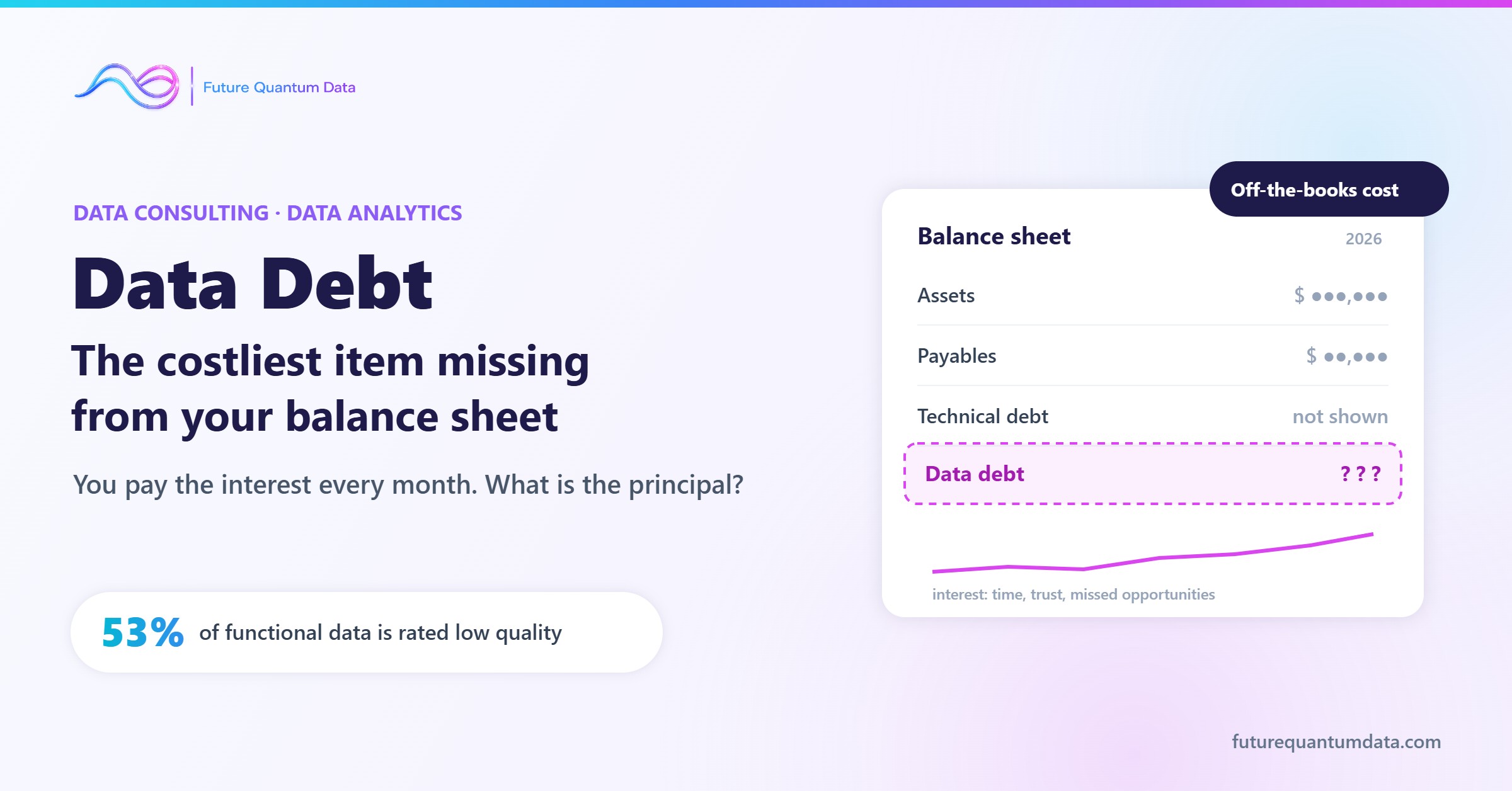 Future Quantum Data – Data Debt: the costliest item missing from your balance sheet