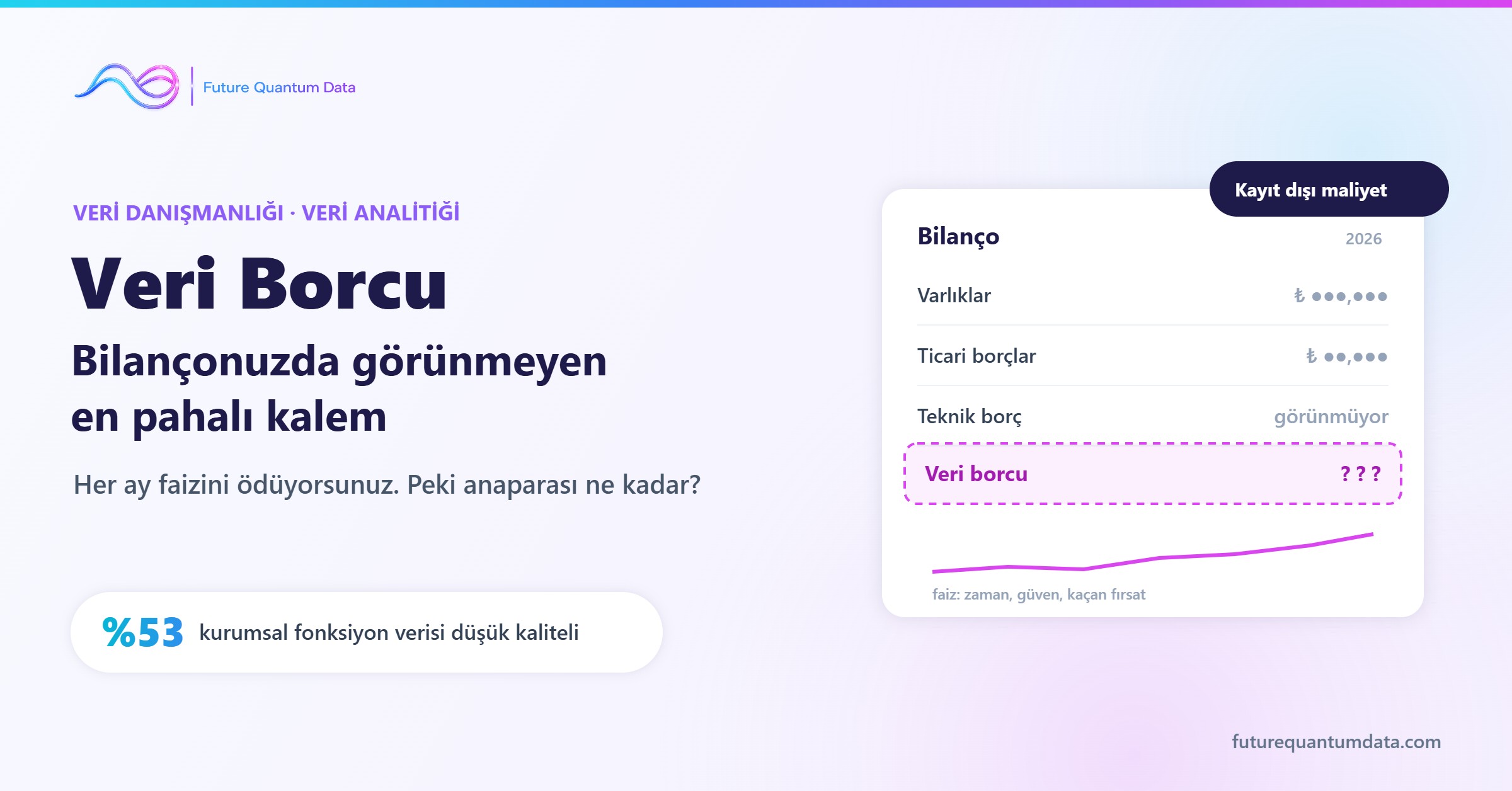 Veri Borcu: Bilançonuzda Görünmeyen En Pahalı Kalem