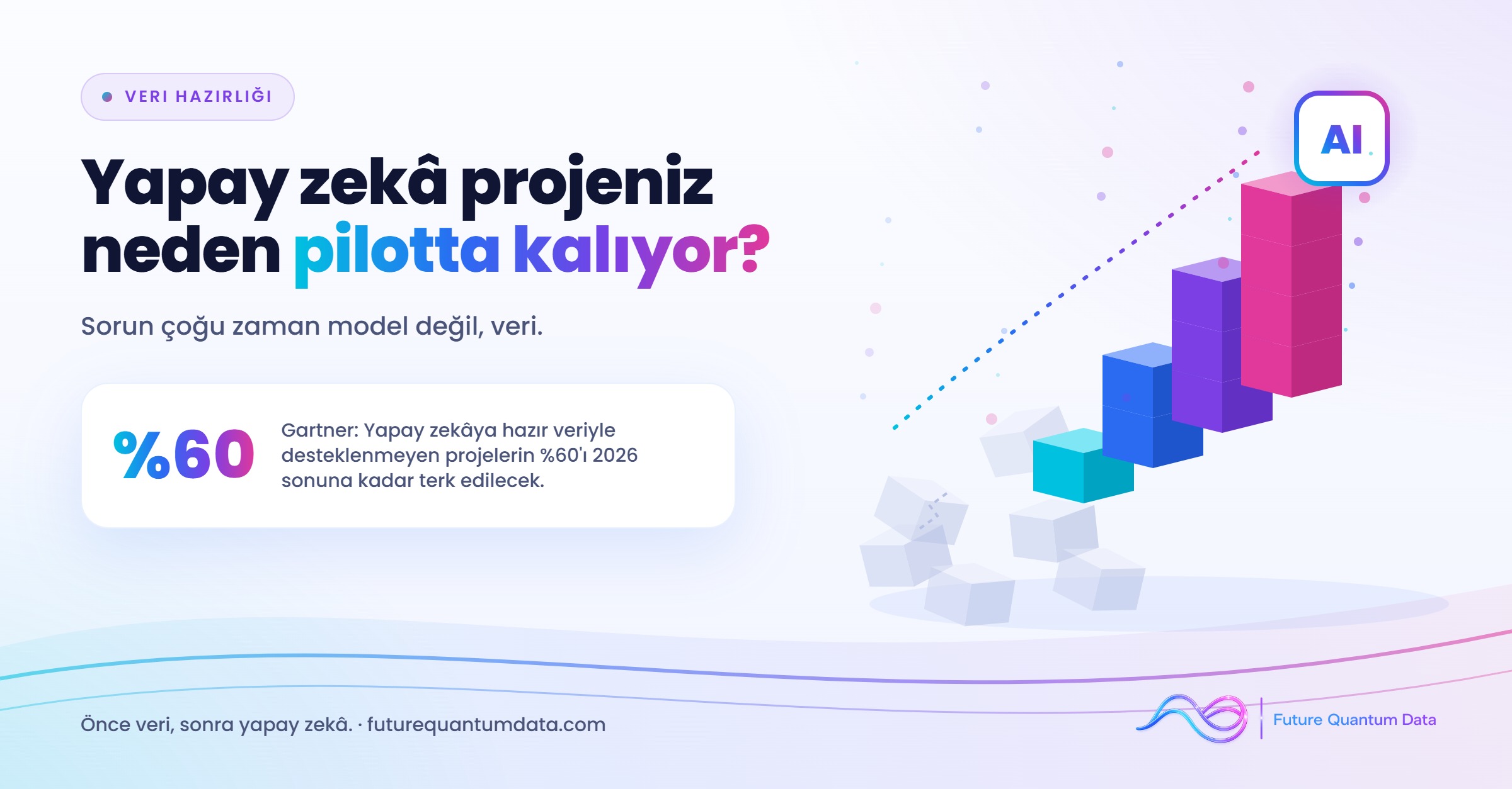 Yapay Zekâ Projeniz Neden Pilotta Kalıyor? Önce Veri, Sonra Yapay Zekâ